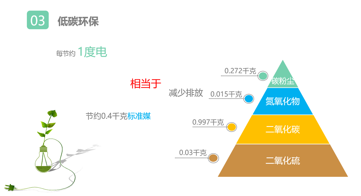 使用烤箱节能器好处3.png 使用烤箱节能器好处3.png