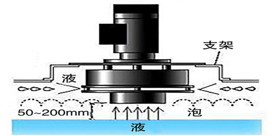 线路板(PCB)消泡器安装方式.png 线路板(PCB)消泡器安装方式.png