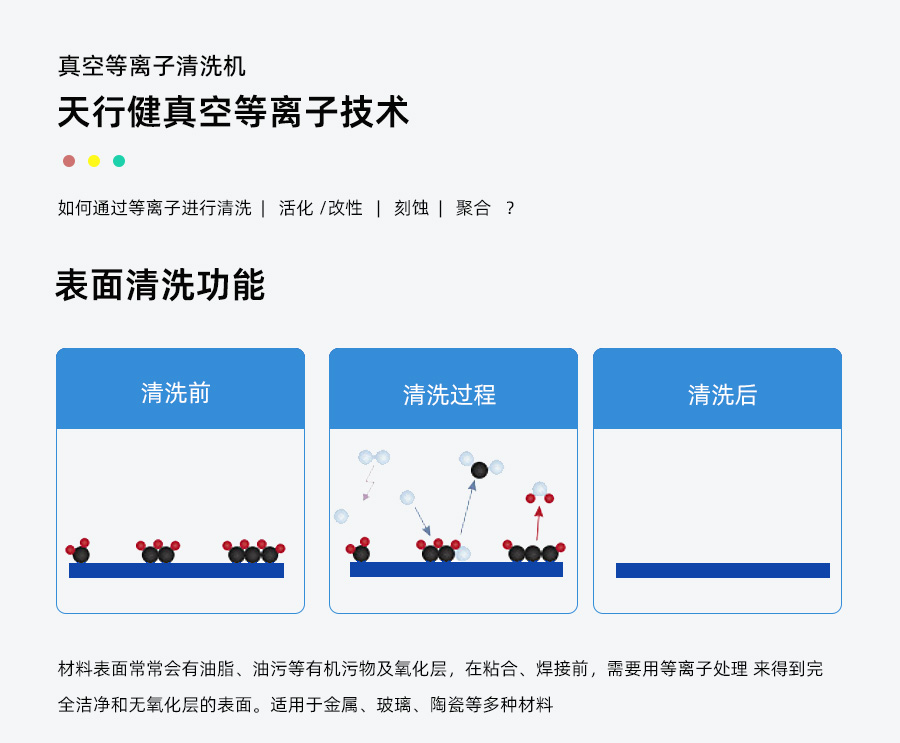 真空等离子清洗机