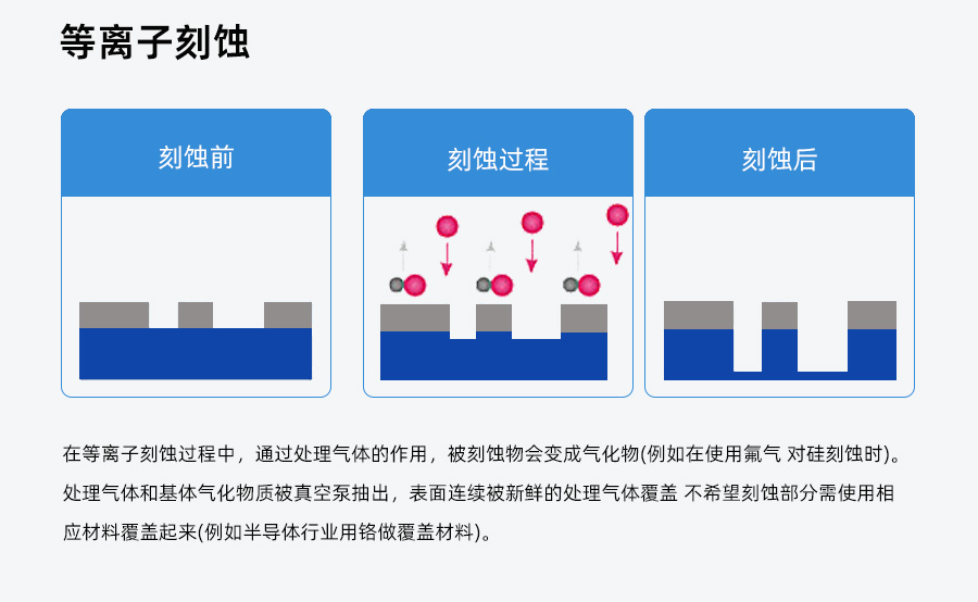 真空等离子清洗机